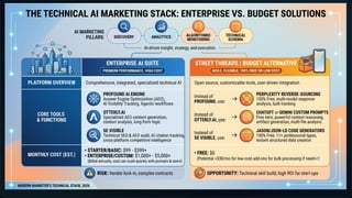 AI Tech Stack for Modern Marketers
 