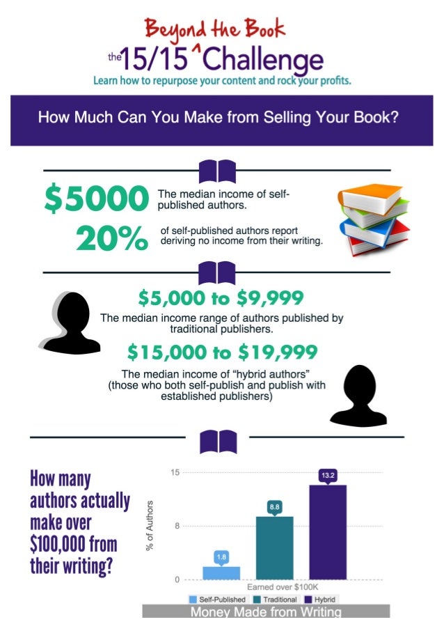 How Much Can Self Published Authors Really Make Book Sales