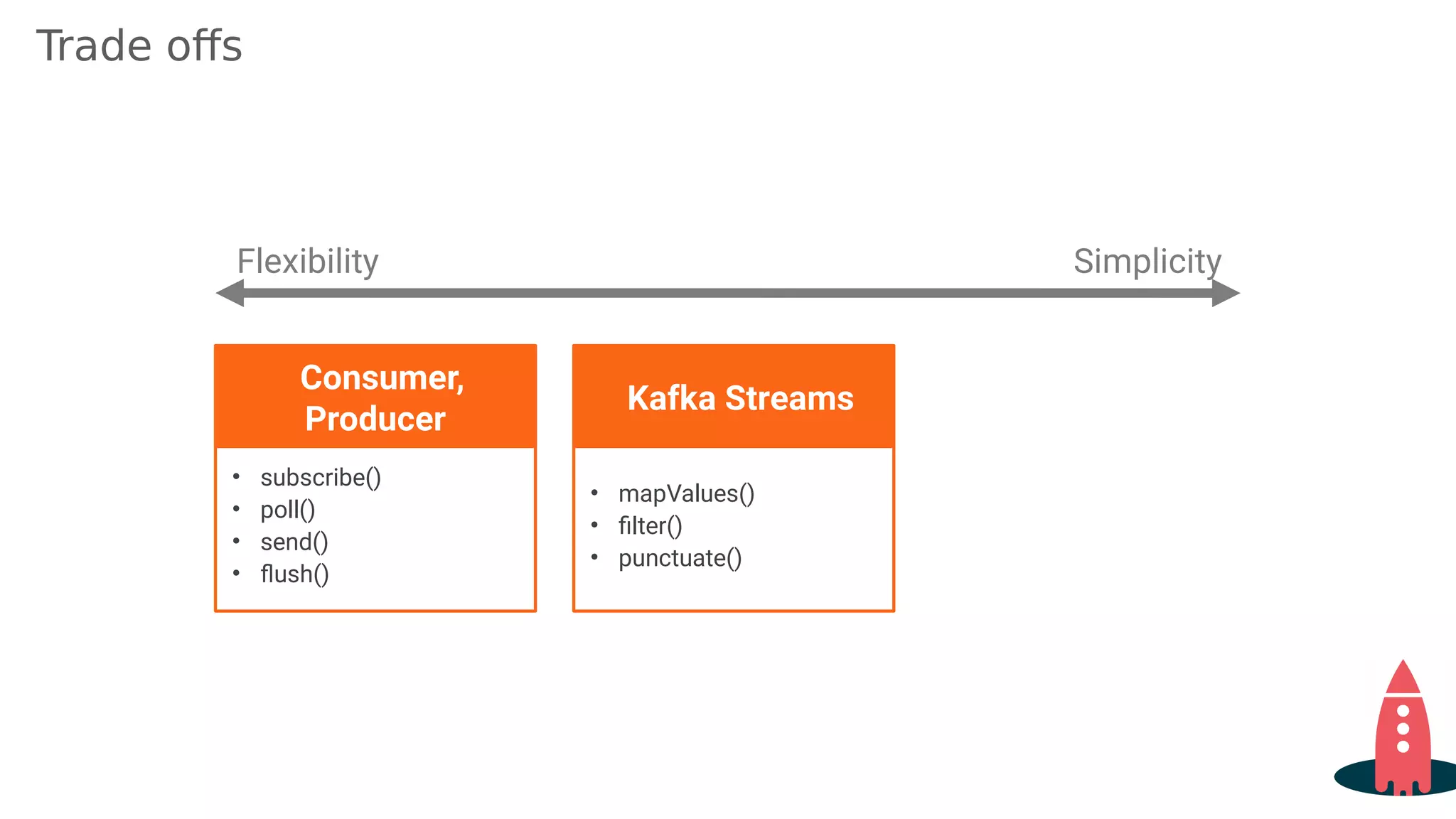 30
• subscribe()
• poll()
• send()
• flush()
Consumer,
Producer
• mapValues()
• filter()
• punctuate()
Kafka Streams
Flexibility Simplicity
Trade offs
 
