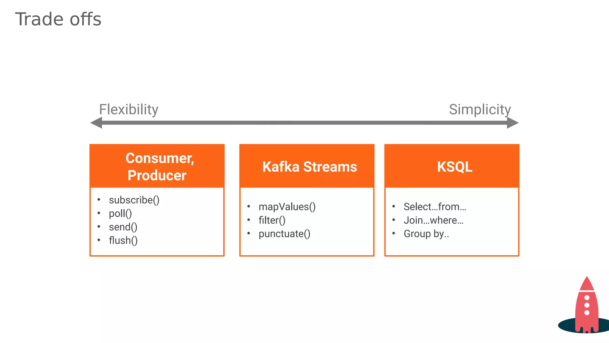 45
• subscribe()
• poll()
• send()
• flush()
Consumer,
Producer
• mapValues()
• filter()
• punctuate()
Kafka Streams
• Select…from…
• Join…where…
• Group by..
KSQL
Flexibility Simplicity
Trade offs
 