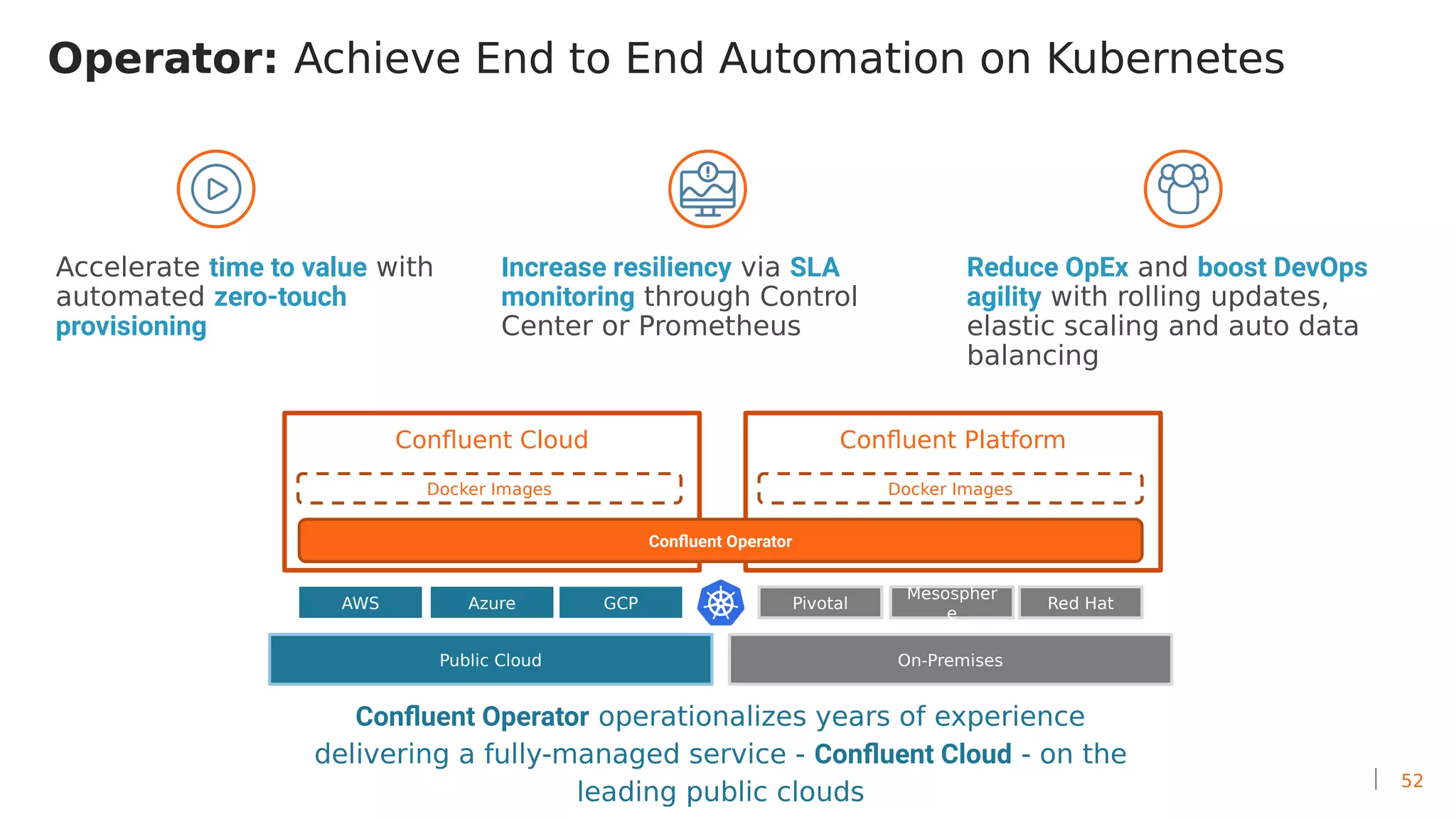 52
Operator: Achieve End to End Automation on Kubernetes
Confluent Platform
Docker Images
Public Cloud On-Premises
Pivotal
Mesospher
e
Red HatAWS Azure GCP
Confluent Operator operationalizes years of experience
delivering a fully-managed service - Confluent Cloud - on the
leading public clouds
Confluent Cloud
Docker Images
Confluent Operator
Accelerate time to value with
automated zero-touch
provisioning
Reduce OpEx and boost DevOps
agility with rolling updates,
elastic scaling and auto data
balancing
Increase resiliency via SLA
monitoring through Control
Center or Prometheus
 