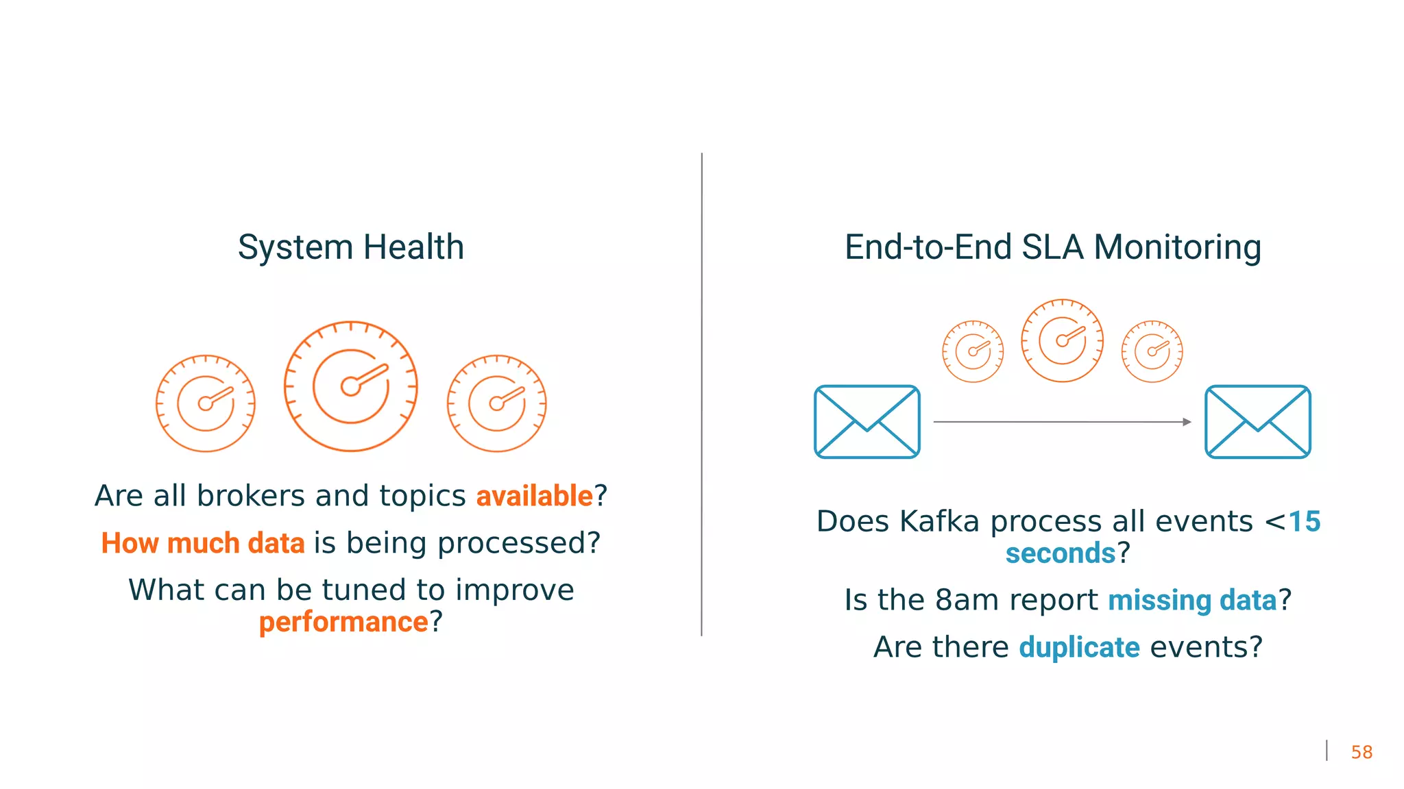 58
System Health
Are all brokers and topics available?
How much data is being processed?
What can be tuned to improve
performance?
End-to-End SLA Monitoring
Does Kafka process all events <15
seconds?
Is the 8am report missing data?
Are there duplicate events?
 