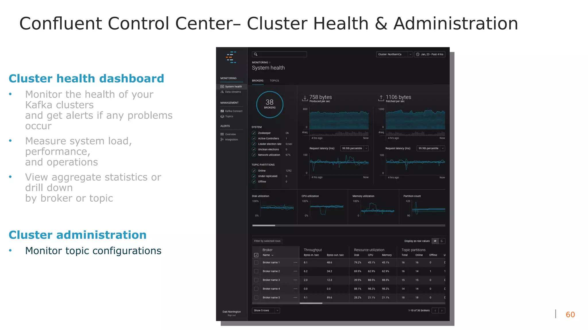 60
Confluent Control Center– Cluster Health & Administration
Cluster health dashboard
• Monitor the health of your
Kafka clusters
and get alerts if any problems
occur
• Measure system load,
performance,
and operations
• View aggregate statistics or
drill down
by broker or topic
Cluster administration
• Monitor topic configurations
 