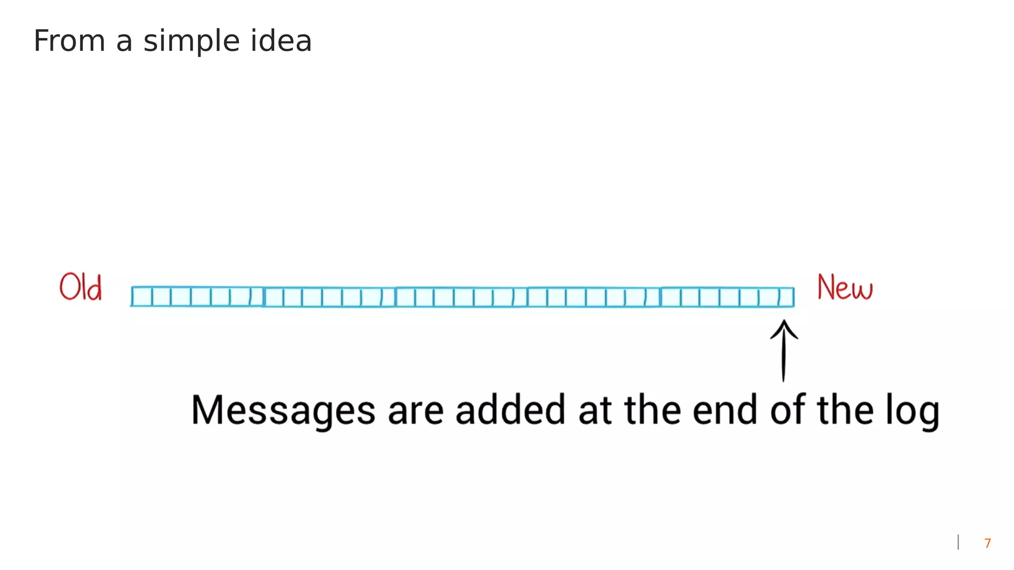 7
From a simple idea
 