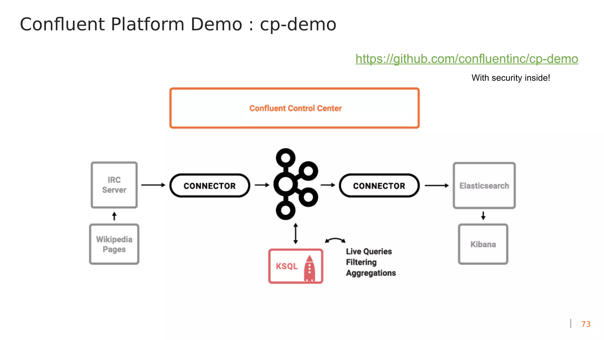 73
Confluent Platform Demo : cp-demo
https://github.com/confluentinc/cp-demo
With security inside!
 
