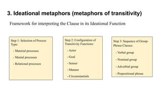 Beyond the clause_ Metaphorical modes of expressions.pptx