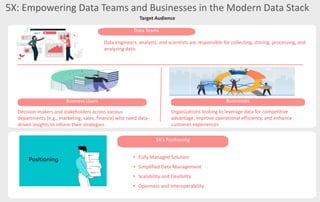 Beyond the Data Horizon Unlocking Growth for 5X through Competitor ...