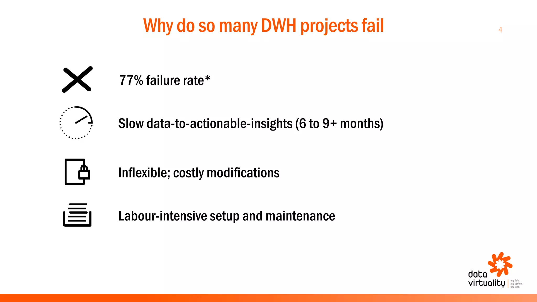 4Why do so many DWH projects fail
Slow data-to-actionable-insights (6 to 9+ months)
77% failure rate*
Inflexible; costly modifications
Labour-intensive setup and maintenance
 