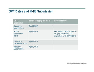 OPT Dates and H-1B Submission


   OPT            When to apply for H-1B   Special Notes
   Expiration
   January –      April 2012
   March 2013
   April –        April 2013               Will need to work under H-
   September                               1B gap cap from OPT
   2013                                    expiration until 09/30/2013

   October –     April 2013
   December 2013
   January –      April 2013
   March 2014




                                                           © 2012 CPG Immigration Law Group
 