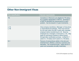 Other Non-Immigrant Visas

Visa classification         General requirements

TN                          Canadians or Mexicans are eligible for TN status
                            for a position designated in NAFTA. Schedule 2
                            of NAFTA identifies the requirements for each
                            position. Can be issued in 3 year increments.

L-1A                        Intra-company transferee. (Manager or Executive)
L-1B                        or (Specialized Knowledge). Must work abroad
                            for one year within the last 3 years with overseas
                            employer before transferring to U.S. Must be
                            employed as a manager or executive (L-1A). May
                            apply for permanent residency without going
                            through labor certification process. Limited to 7
                            years in L-1A status and 5 years in L-1B status.
O-1                         Persons of extraordinary ability in the arts and
                            entertainment, athletics, sciences, business and
                            education. No numerical quota. Initial visa for 3
                            years and renewable annually indefinitely.




                                                      © 2012 CPG Immigration Law Group
 