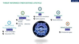 Beyond the Feed: Designing a Business-Driven Cyber Threat Intelligence ...