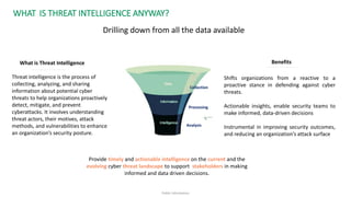 Beyond the Feed: Designing a Business-Driven Cyber Threat Intelligence ...