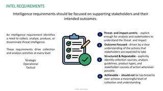 Beyond the Feed: Designing a Business-Driven Cyber Threat Intelligence ...