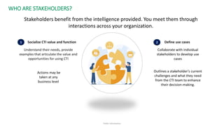 Beyond the Feed: Designing a Business-Driven Cyber Threat Intelligence ...