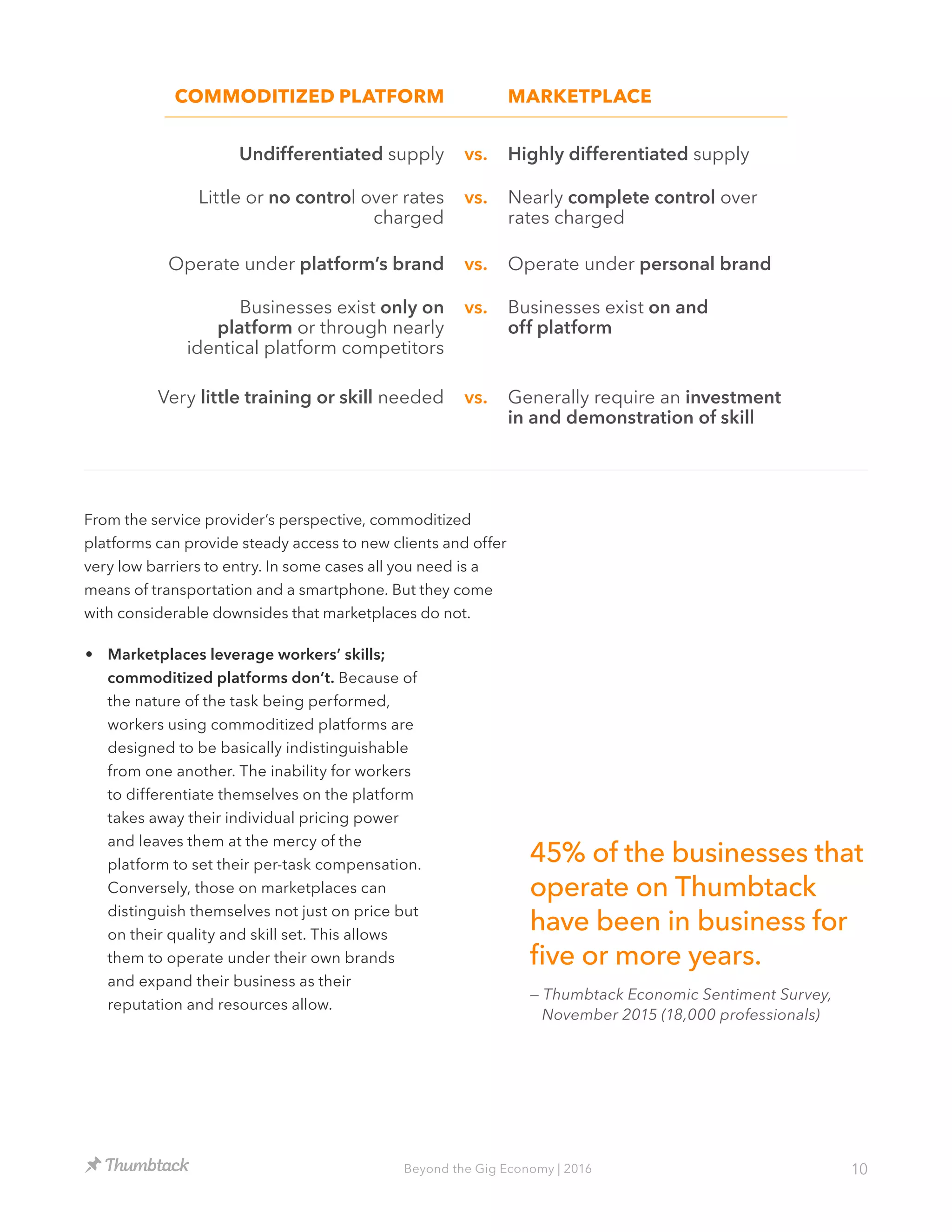 10Beyond the Gig Economy | 2016
COMMODITIZED PLATFORM
Undifferentiated supply vs. Highly differentiated supply
vs.Little or no control over rates
charged
Nearly complete control over
rates charged
vs.Operate under platform’s brand Operate under personal brand
vs.Businesses exist only on
platform or through nearly
identical platform competitors
Businesses exist on and
off platform
vs.Very little training or skill needed Generally require an investment
in and demonstration of skill
MARKETPLACE
•	 Marketplaces leverage workers’ skills;
commoditized platforms don’t. Because of
the nature of the task being performed,
workers using commoditized platforms are
designed to be basically indistinguishable
from one another. The inability for workers
to differentiate themselves on the platform
takes away their individual pricing power
and leaves them at the mercy of the
platform to set their per-task compensation.
Conversely, those on marketplaces can
distinguish themselves not just on price but
on their quality and skill set. This allows
them to operate under their own brands
and expand their business as their
reputation and resources allow.
From the service provider’s perspective, commoditized
platforms can provide steady access to new clients and offer
very low barriers to entry. In some cases all you need is a
means of transportation and a smartphone. But they come
with considerable downsides that marketplaces do not.
45% of the businesses that
operate on Thumbtack
have been in business for
five or more years.
— Thumbtack Economic Sentiment Survey,
November 2015 (18,000 professionals)
 
