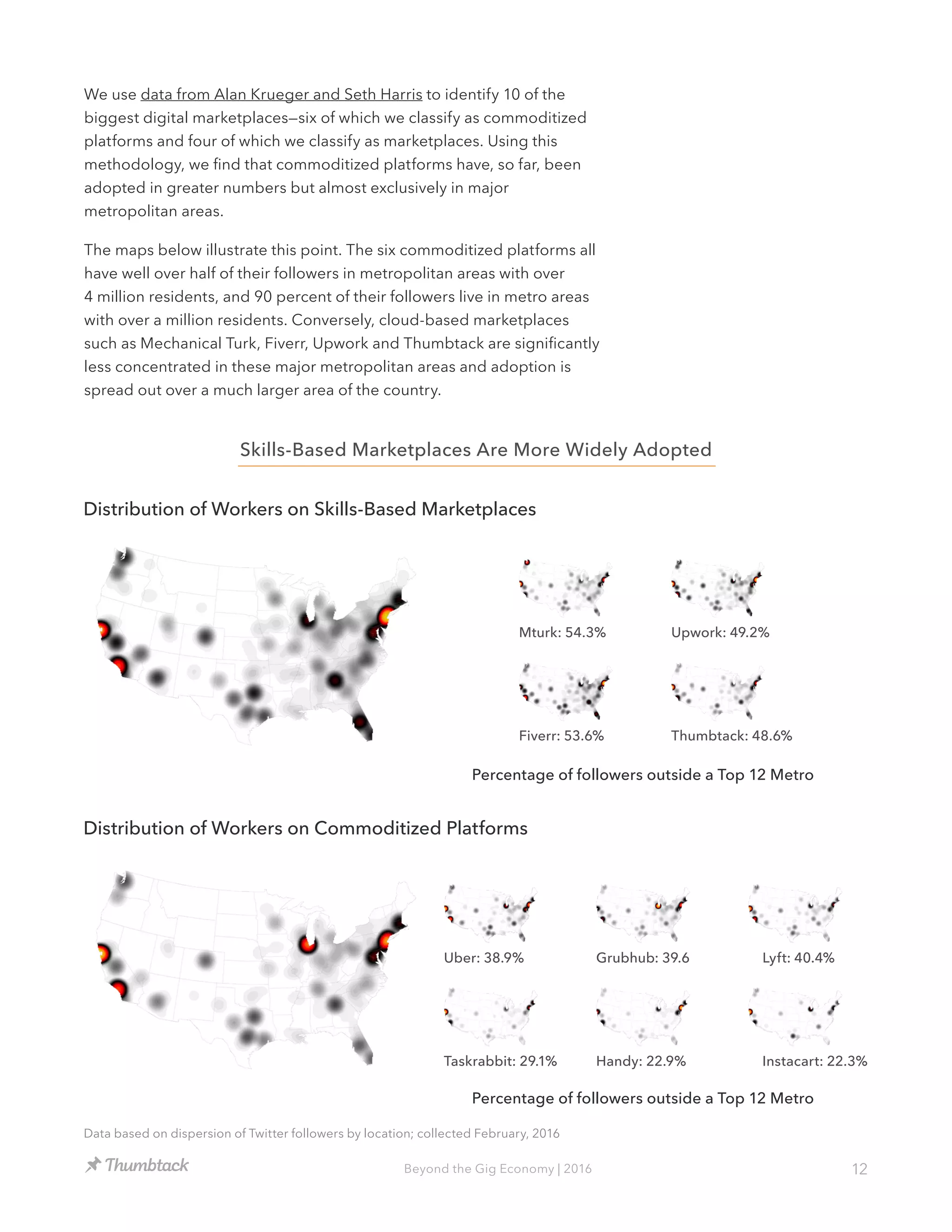 12Beyond the Gig Economy | 2016
We use data from Alan Krueger and Seth Harris to identify 10 of the
biggest digital marketplaces—six of which we classify as commoditized
platforms and four of which we classify as marketplaces. Using this
methodology, we find that commoditized platforms have, so far, been
adopted in greater numbers but almost exclusively in major
metropolitan areas.
The maps below illustrate this point. The six commoditized platforms all
have well over half of their followers in metropolitan areas with over
4 million residents, and 90 percent of their followers live in metro areas
with over a million residents. Conversely, cloud-based marketplaces
such as Mechanical Turk, Fiverr, Upwork and Thumbtack are significantly
less concentrated in these major metropolitan areas and adoption is
spread out over a much larger area of the country.
Data based on dispersion of Twitter followers by location; collected February, 2016
Skills-Based Marketplaces Are More Widely Adopted
Distribution of Workers on Skills-Based Marketplaces
Percentage of followers outside a Top 12 Metro
Percentage of followers outside a Top 12 Metro
Distribution of Workers on Commoditized Platforms
Mturk: 54.3%
Fiverr: 53.6%
Upwork: 49.2%
Thumbtack: 48.6%
Uber: 38.9%
Taskrabbit: 29.1%
Grubhub: 39.6
Handy: 22.9%
Lyft: 40.4%
Instacart: 22.3%
 