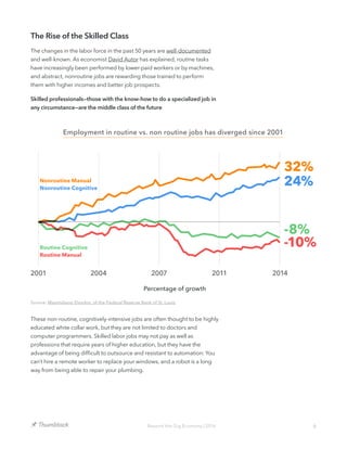 6Beyond the Gig Economy | 2016
The Rise of the Skilled Class
The changes in the labor force in the past 50 years are well-documented
and well-known. As economist David Autor has explained, routine tasks
have increasingly been performed by lower-paid workers or by machines,
and abstract, nonroutine jobs are rewarding those trained to perform
them with higher incomes and better job prospects.
Skilled professionals—those with the know-how to do a specialized job in
any circumstance—are the middle class of the future
These non-routine, cognitively-intensive jobs are often thought to be highly
educated white collar work, but they are not limited to doctors and
computer programmers. Skilled labor jobs may not pay as well as
professions that require years of higher education, but they have the
advantage of being difficult to outsource and resistant to automation: You
can’t hire a remote worker to replace your windows, and a robot is a long
way from being able to repair your plumbing.
Employment in routine vs. non routine jobs has diverged since 2001
20142001 2004 2007 2011
24%
32%
-8%
-10%Routine Cognitive
Routine Manual
Nonroutine Manual
Nonroutine Cognitive
Percentage of growth
Source: Maximiliano Dvorkin, of the Federal Reserve Bank of St. Louis
 