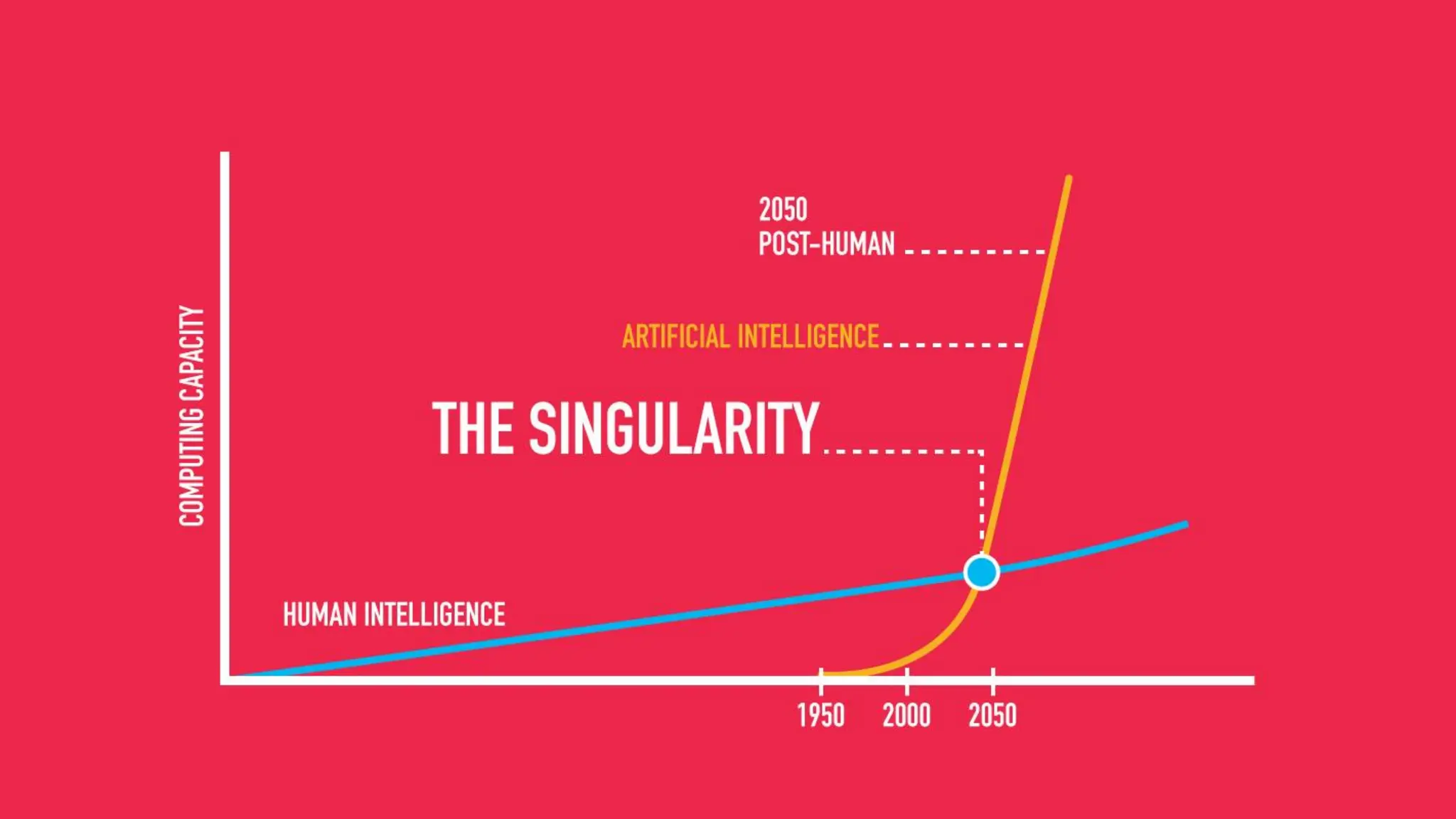 Accelerating Digital Excellence
Subtitle Here
31
Copyright National University of Singapore
Emerging Technology
 