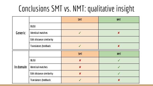 statistical machine translation smt basic