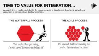 TIME TO VALUE FOR INTEGRATION…
Arguably this is made much better by improvements in development patterns, as well as a
reduction in complexity of deployment/risks.
 