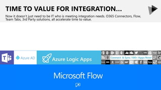 TIME TO VALUE FOR INTEGRATION…
Now it doesn’t just need to be IT who is meeting integration needs. O365 Connectors, Flow,
Team Tabs, 3rd Party solutions, all accelerate time to value.
 