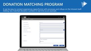 DONATION MATCHING PROGRAM
It can be easy to connect experiences (apps/forms) with processes and rollups on the Intranet itself.
Adding new matched donation numbers in real time as an example.
 
