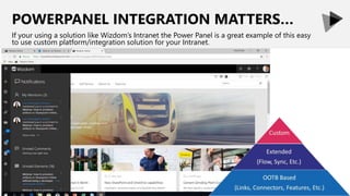 POWERPANEL INTEGRATION MATTERS…
If your using a solution like Wizdom’s Intranet the Power Panel is a great example of this easy
to use custom platform/integration solution for your Intranet.
 