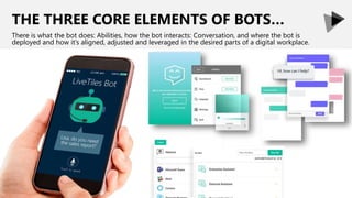 THE THREE CORE ELEMENTS OF BOTS…
There is what the bot does: Abilities, how the bot interacts: Conversation, and where the bot is
deployed and how it’s aligned, adjusted and leveraged in the desired parts of a digital workplace.
 