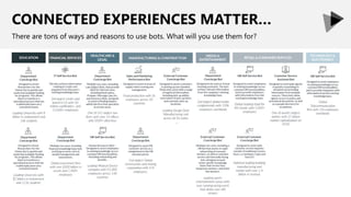 CONNECTED EXPERIENCES MATTER…
There are tons of ways and reasons to use bots. What will you use them for?
 