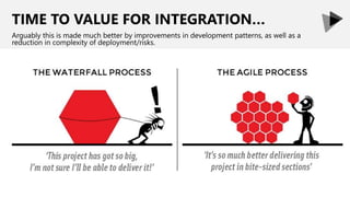 TIME TO VALUE FOR INTEGRATION…
Arguably this is made much better by improvements in development patterns, as well as a
red...