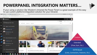 POWERPANEL INTEGRATION MATTERS…
If your using a solution like Wizdom’s Intranet the Power Panel is a great example of this...