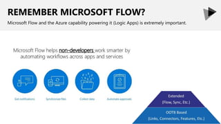 REMEMBER MICROSOFT FLOW?
Microsoft Flow and the Azure capability powering it (Logic Apps) is extremely important.
 