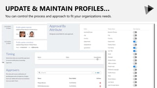 UPDATE & MAINTAIN PROFILES…
You can control the process and approach to fit your organizations needs.
 