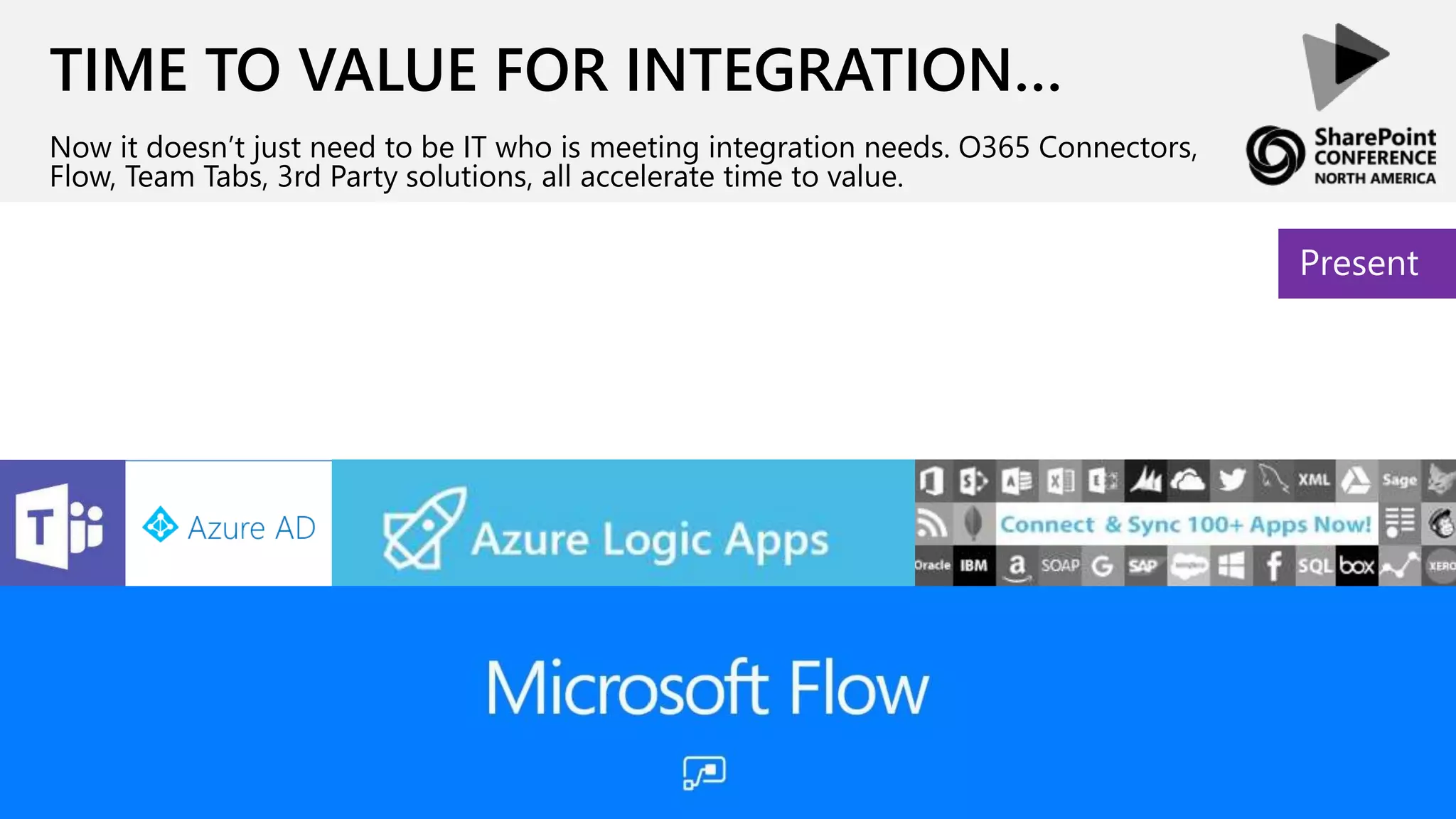 TIME TO VALUE FOR INTEGRATION…
Now it doesn’t just need to be IT who is meeting integration needs. O365 Connectors,
Flow, Team Tabs, 3rd Party solutions, all accelerate time to value.
Present
 