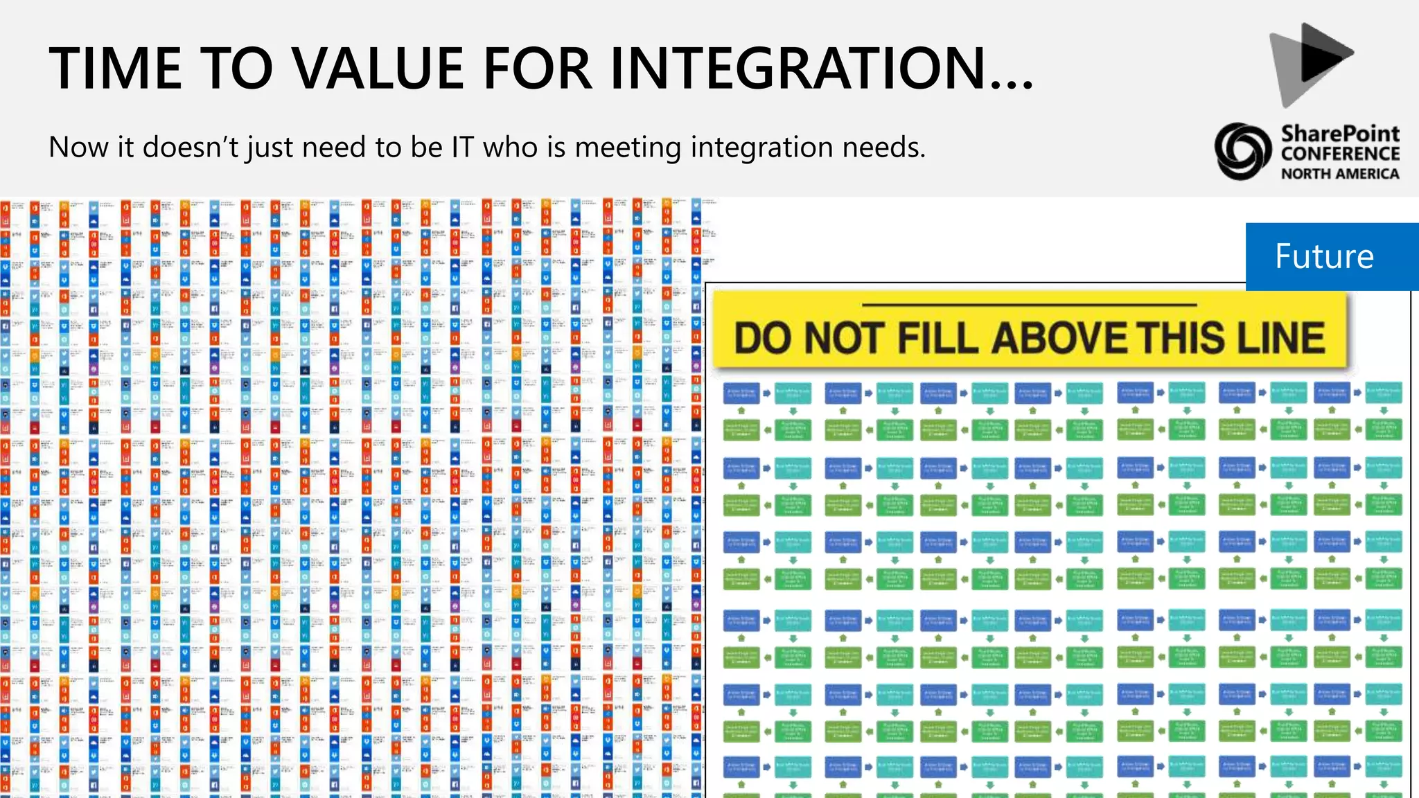 TIME TO VALUE FOR INTEGRATION…
Now it doesn’t just need to be IT who is meeting integration needs.
Future
 