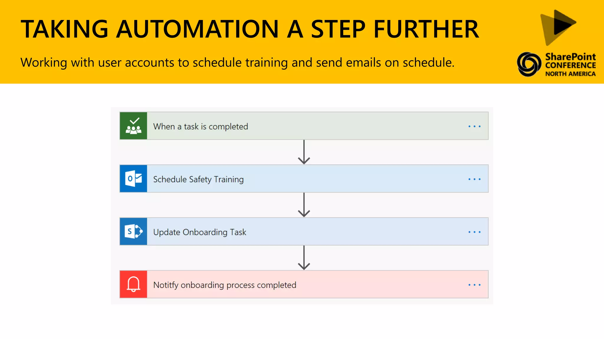 TAKING AUTOMATION A STEP FURTHER
Working with user accounts to schedule training and send emails on schedule.
 