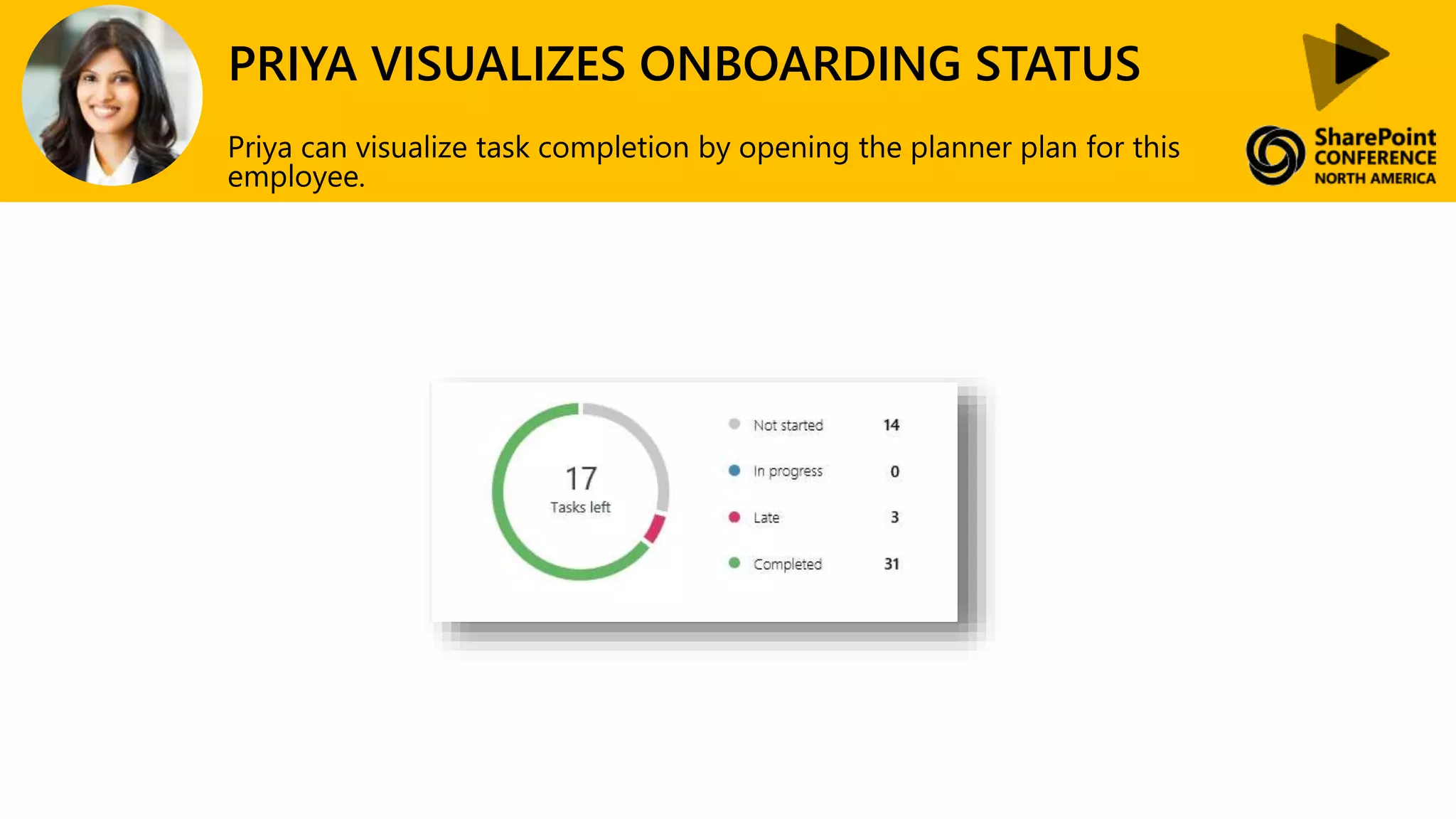 PRIYA VISUALIZES ONBOARDING STATUS
Priya can visualize task completion by opening the planner plan for this
employee.
 