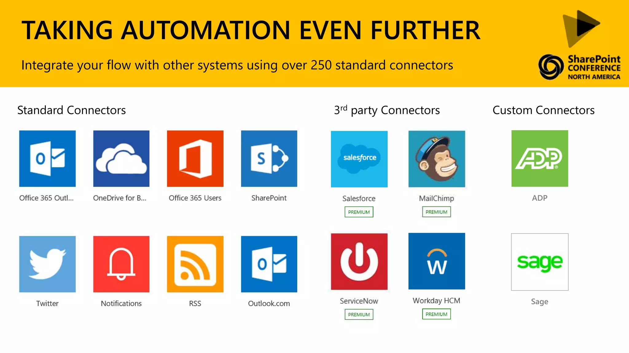 TAKING AUTOMATION EVEN FURTHER
Integrate your flow with other systems using over 250 standard connectors
Standard Connectors 3rd party Connectors Custom Connectors
ADP
Sage
 