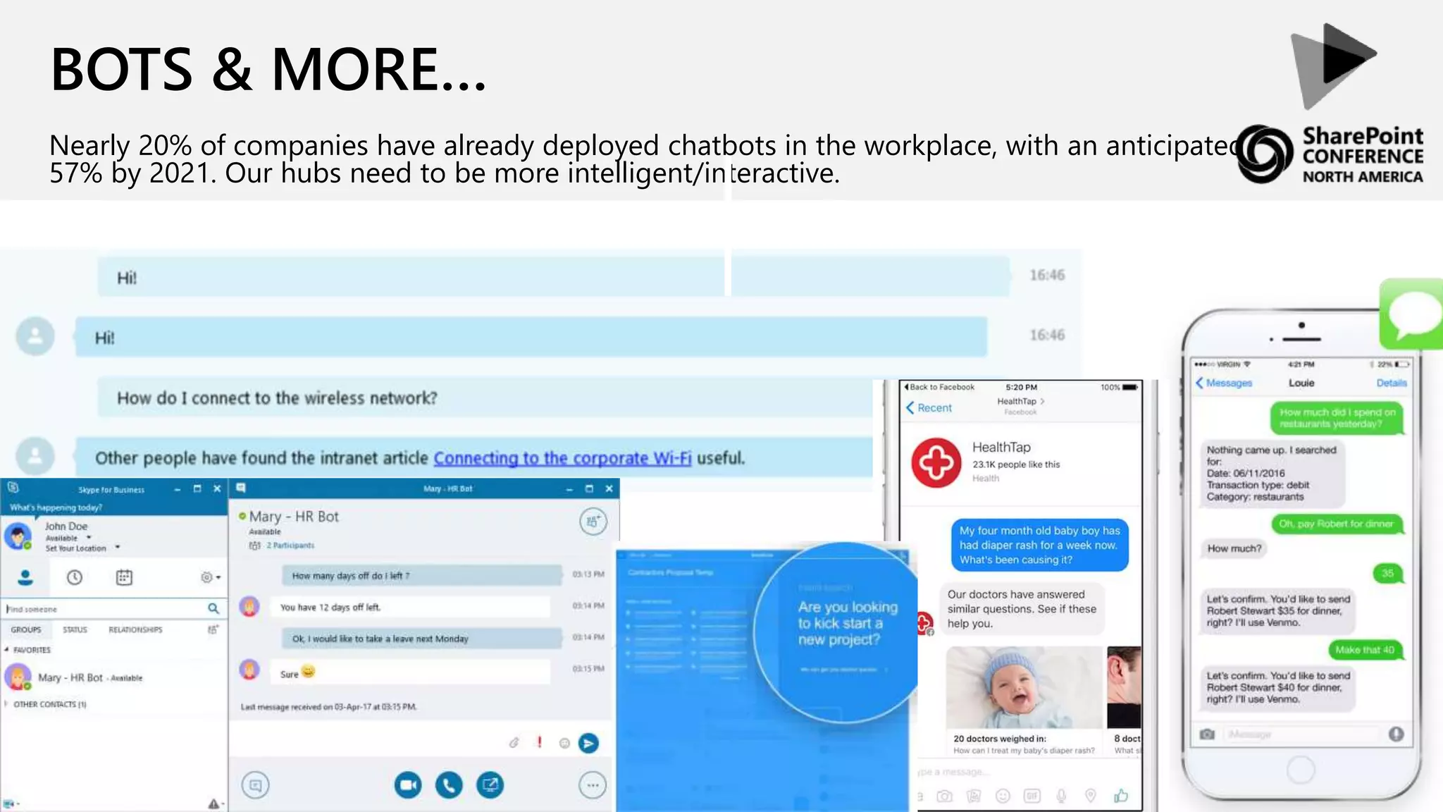 BOTS & MORE…
Nearly 20% of companies have already deployed chatbots in the workplace, with an anticipated
57% by 2021. Our hubs need to be more intelligent/interactive.
 