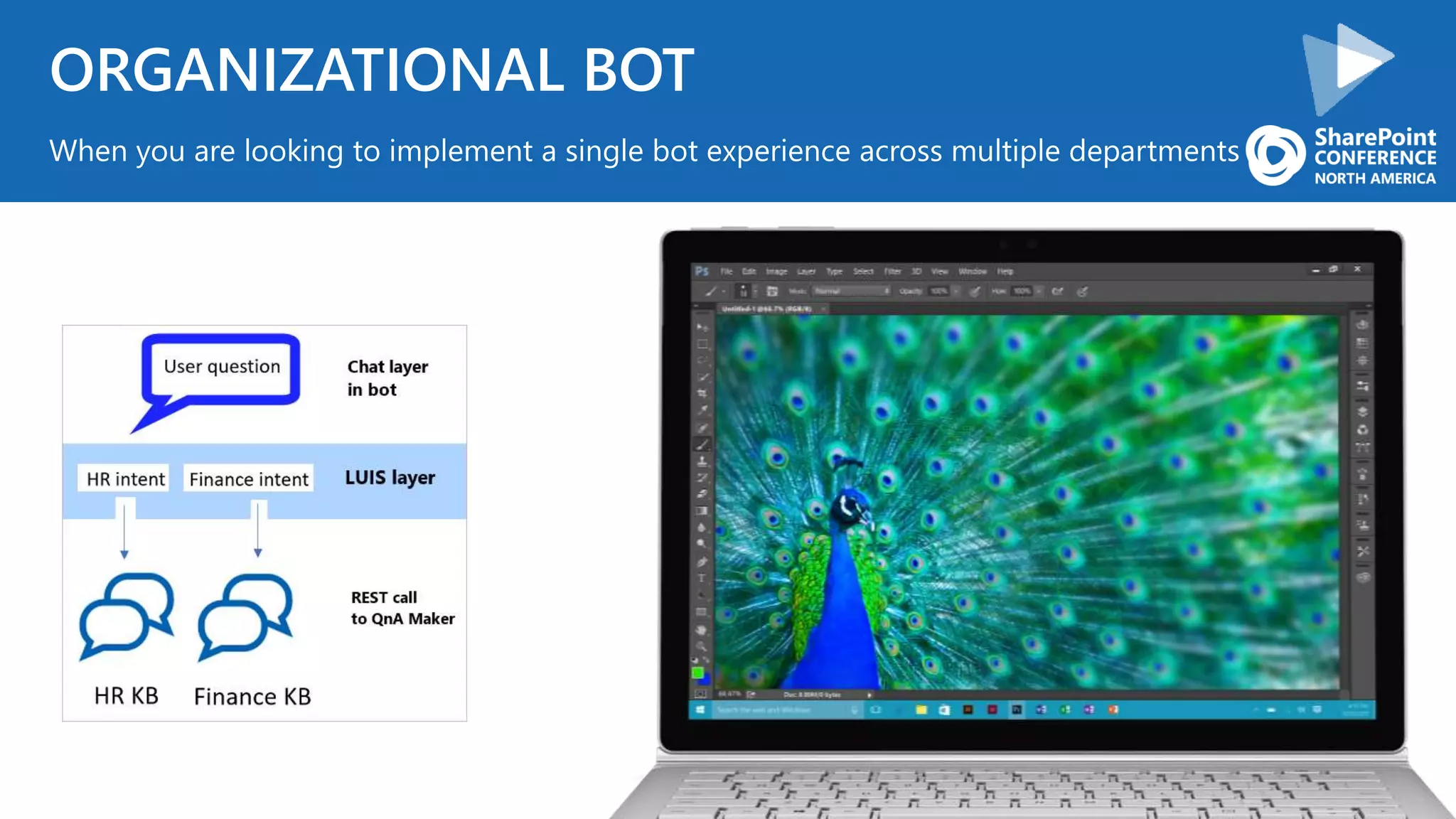ORGANIZATIONAL BOT
When you are looking to implement a single bot experience across multiple departments
 