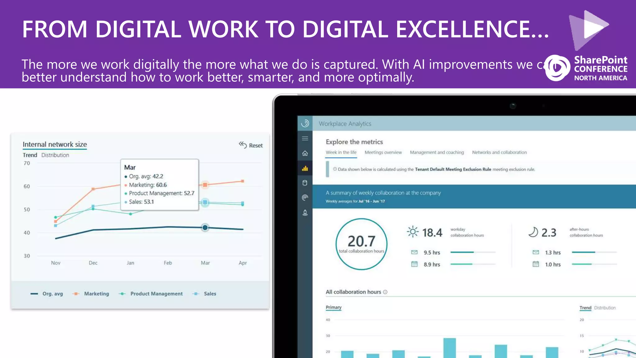 FROM DIGITAL WORK TO DIGITAL EXCELLENCE…
The more we work digitally the more what we do is captured. With AI improvements we can
better understand how to work better, smarter, and more optimally.
 