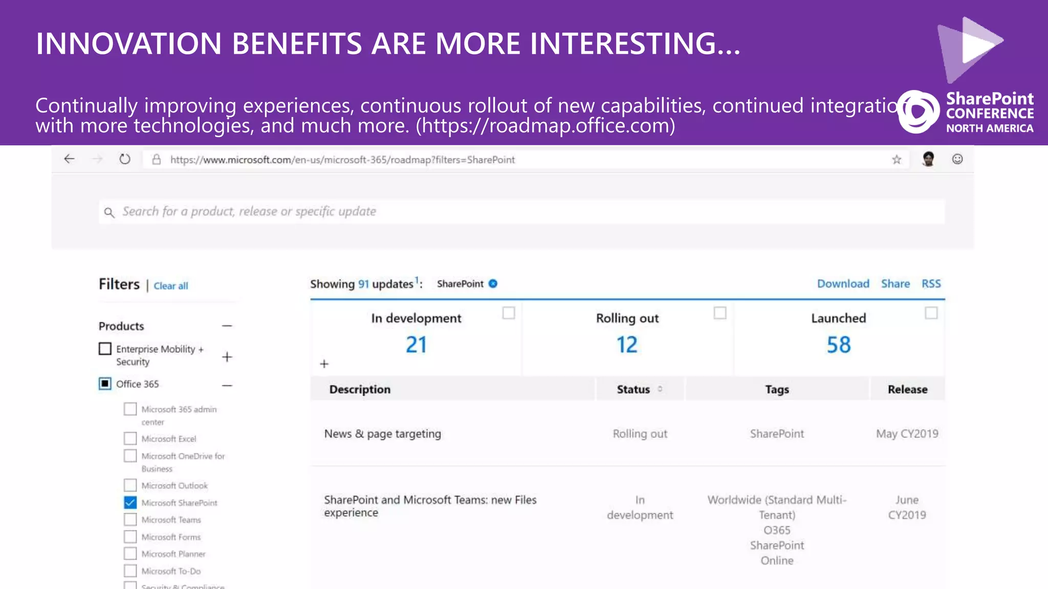 INNOVATION BENEFITS ARE MORE INTERESTING…
Continually improving experiences, continuous rollout of new capabilities, continued integration
with more technologies, and much more. (https://roadmap.office.com)
 
