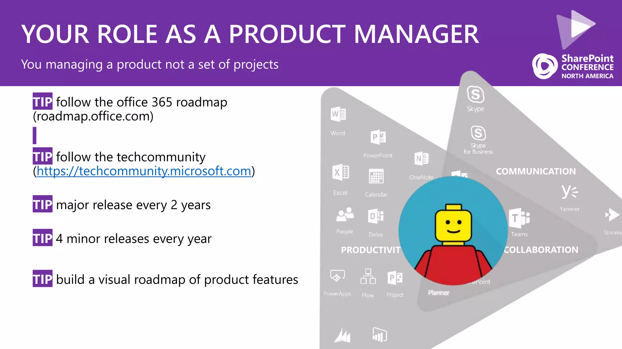 COMMUNICATION
COLLABORATIONPRODUCTIVITY
Groups Teams
YOUR ROLE AS A PRODUCT MANAGER
• TIP follow the office 365 roadmap
(roadmap.office.com)
• TIP follow the techcommunity
(https://techcommunity.microsoft.com)
• TIP major release every 2 years
• TIP 4 minor releases every year
• TIP build a visual roadmap of product features
You managing a product not a set of projects
 