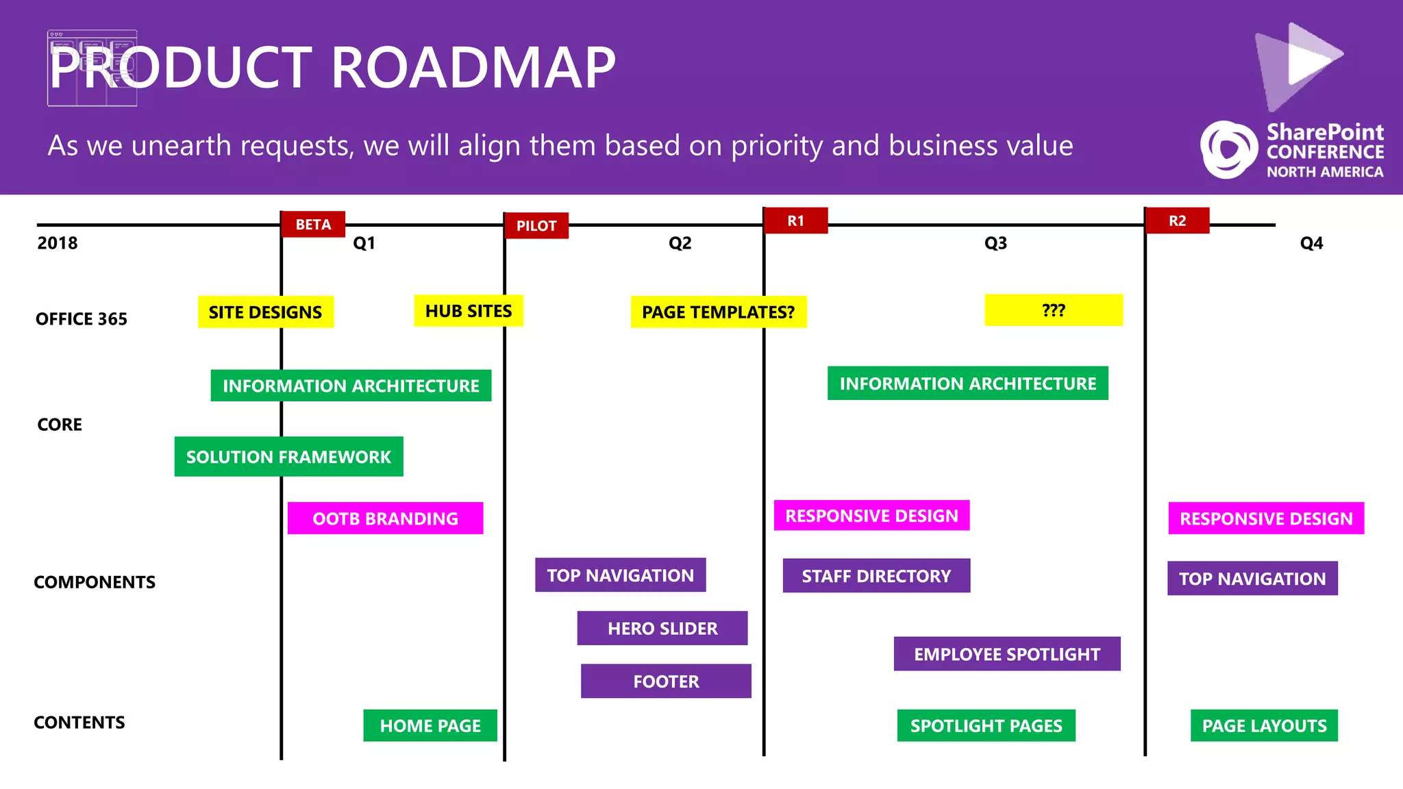 PRODUCT ROADMAP
As we unearth requests, we will align them based on priority and business value
CORE
COMPONENTS
CONTENTS
2018 Q1 Q2 Q3 Q4
R1 R2
OFFICE 365
BETA PILOT
TOP NAVIGATION
SOLUTION FRAMEWORK
INFORMATION ARCHITECTURE
OOTB BRANDING RESPONSIVE DESIGN
INFORMATION ARCHITECTURE
PAGE LAYOUTSHOME PAGE
TOP NAVIGATION
FOOTER
HERO SLIDER
EMPLOYEE SPOTLIGHT
STAFF DIRECTORY
RESPONSIVE DESIGN
SPOTLIGHT PAGES
SITE DESIGNS HUB SITES PAGE TEMPLATES? ???
 