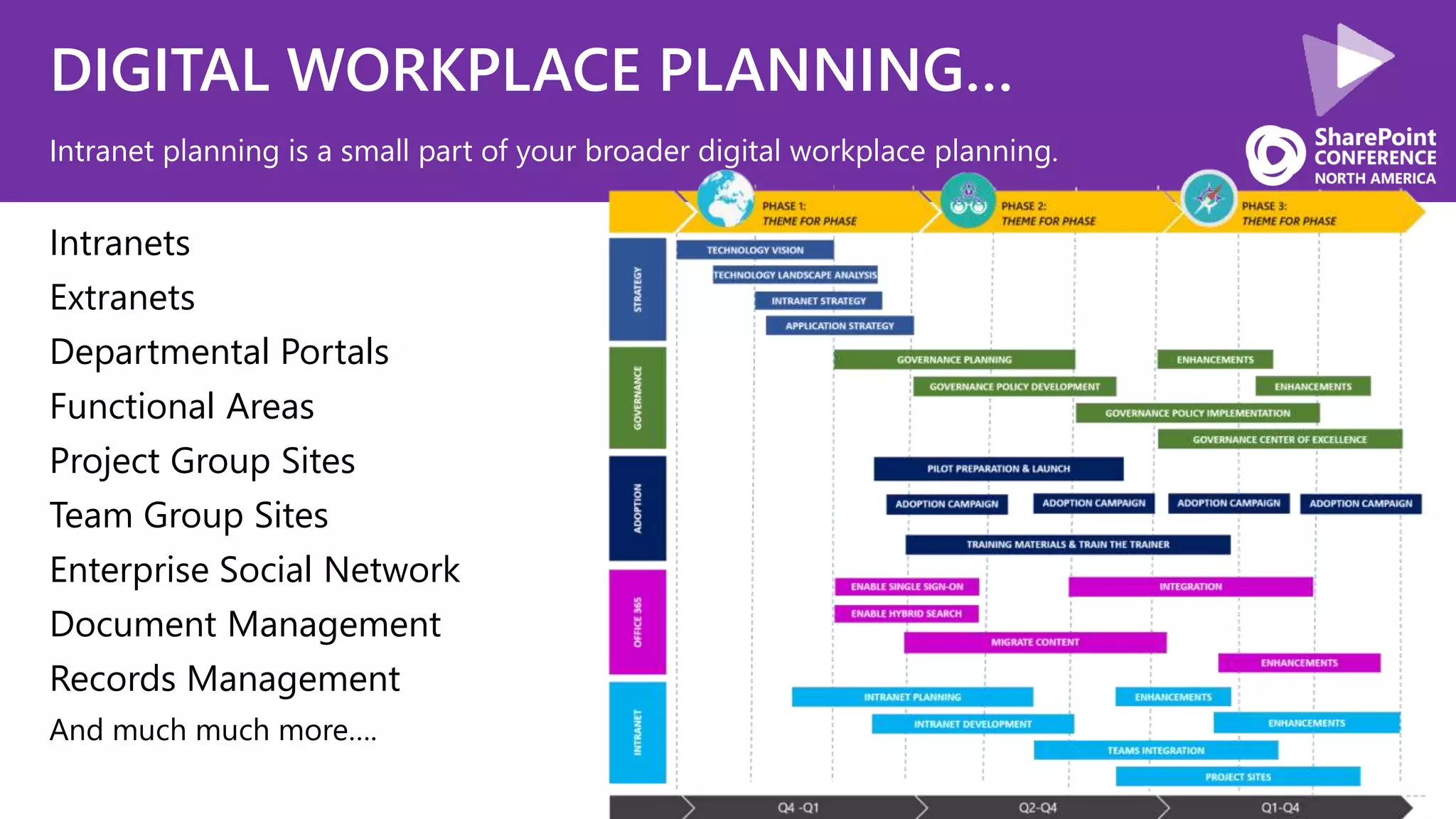 DIGITAL WORKPLACE PLANNING…
Intranets
Extranets
Departmental Portals
Functional Areas
Project Group Sites
Team Group Sites
Enterprise Social Network
Document Management
Records Management
And much much more….
Intranet planning is a small part of your broader digital workplace planning.
 