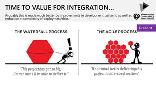TIME TO VALUE FOR INTEGRATION…
Arguably this is made much better by improvements in development patterns, as well as a
reduction in complexity of deployment/risks.
Present
 