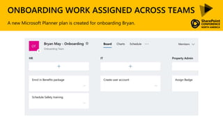 ONBOARDING WORK ASSIGNED ACROSS TEAMS
A new Microsoft Planner plan is created for onboarding Bryan.
 