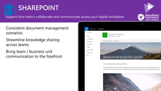 SHAREPOINT
Support how team’s collaborate and communicate across your digital workplace
 