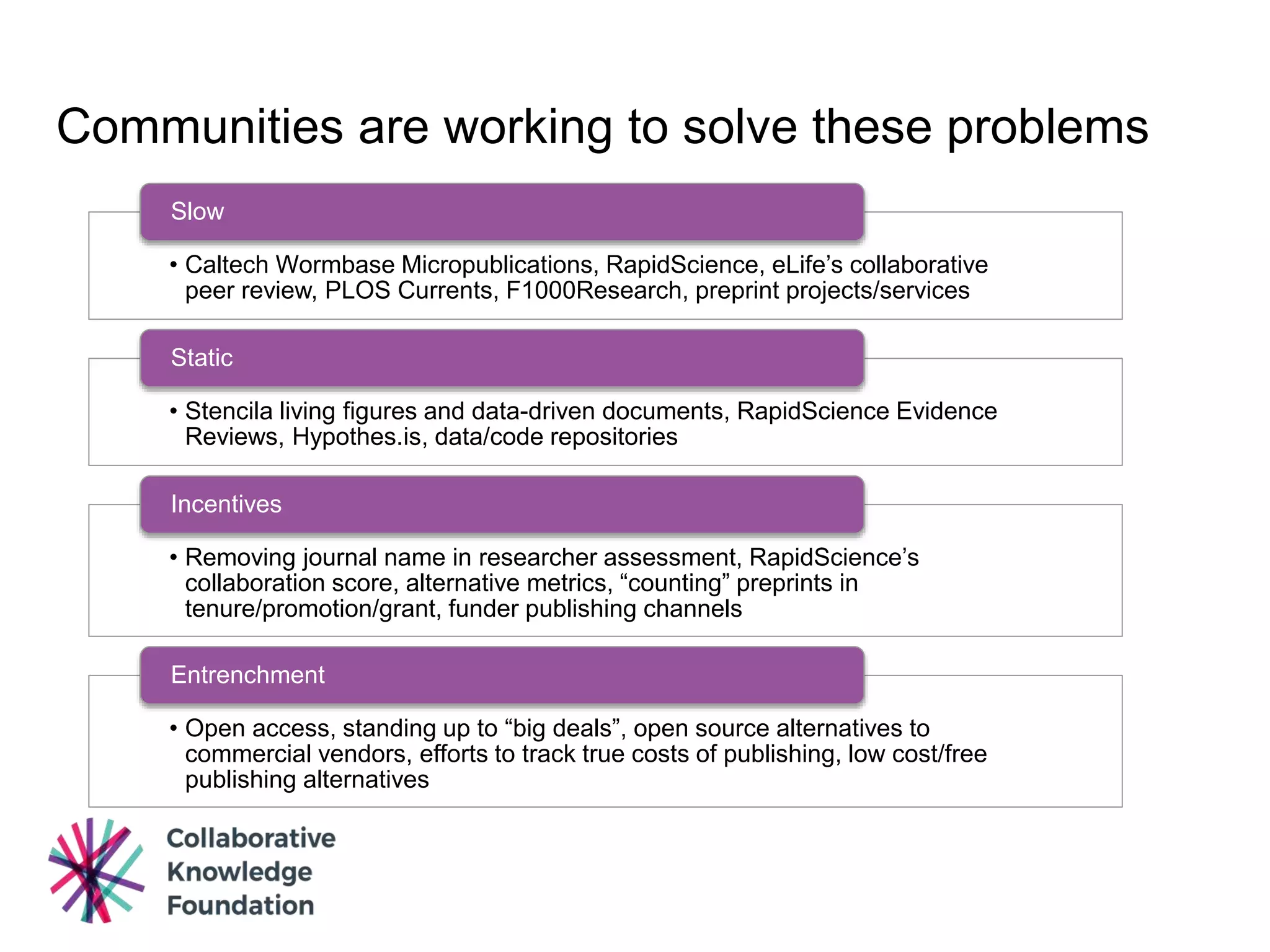 Communities are working to solve these problems
• Caltech Wormbase Micropublications, RapidScience, eLife’s collaborative
peer review, PLOS Currents, F1000Research, preprint projects/services
Slow
• Stencila living figures and data-driven documents, RapidScience Evidence
Reviews, Hypothes.is, data/code repositories
Static
• Removing journal name in researcher assessment, RapidScience’s
collaboration score, alternative metrics, “counting” preprints in
tenure/promotion/grant, funder publishing channels
Incentives
• Open access, standing up to “big deals”, open source alternatives to
commercial vendors, efforts to track true costs of publishing, low cost/free
publishing alternatives
Entrenchment
 