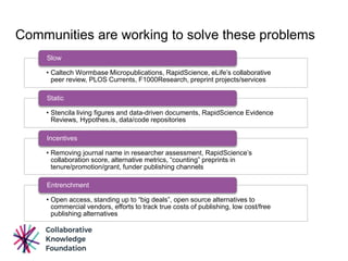 Communities are working to solve these problems
• Caltech Wormbase Micropublications, RapidScience, eLife’s collaborative
peer review, PLOS Currents, F1000Research, preprint projects/services
Slow
• Stencila living figures and data-driven documents, RapidScience Evidence
Reviews, Hypothes.is, data/code repositories
Static
• Removing journal name in researcher assessment, RapidScience’s
collaboration score, alternative metrics, “counting” preprints in
tenure/promotion/grant, funder publishing channels
Incentives
• Open access, standing up to “big deals”, open source alternatives to
commercial vendors, efforts to track true costs of publishing, low cost/free
publishing alternatives
Entrenchment
 